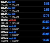 the us dollar is shown on a screen