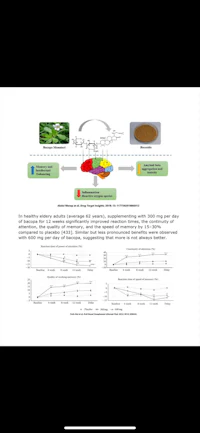 a poster showing the effects of a plant on the brain