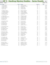 handicraft mystery doubles series results