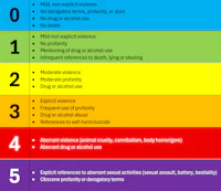 a chart showing the different types of drugs and alcohol