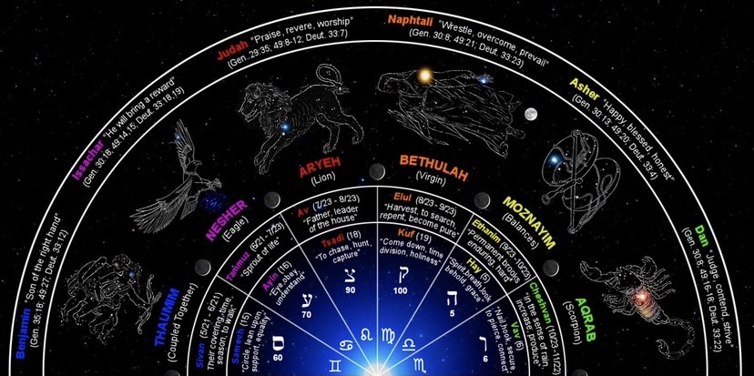 zodiac signs are not biblical