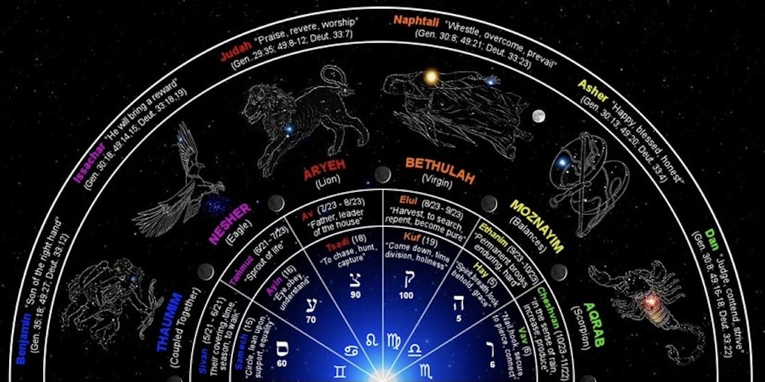 Signs of the Hebrew Mazzaroth