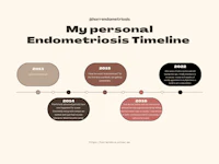 my personal endometriosis timeline