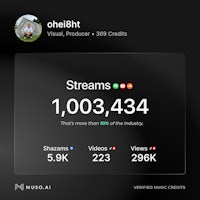 a screen showing the number of people watching a video