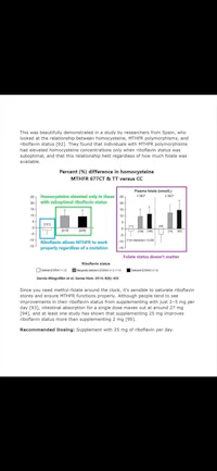 a paper showing the results of a study