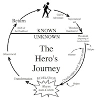 the hero's journey