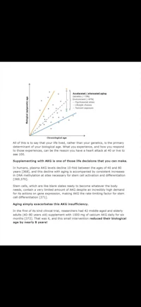 a diagram of a graph with a line and a graph