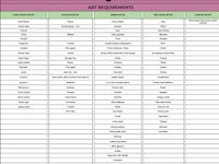 a list of art requirements for a class