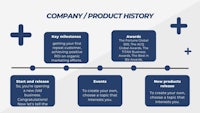 a diagram showing the steps of a company's product history
