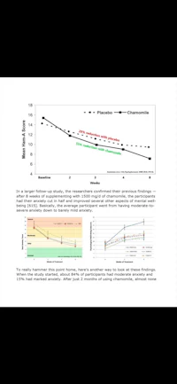 a graph showing the results of a study