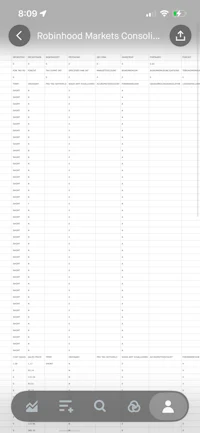 a screenshot of a spreadsheet showing a list of items