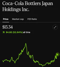 coca cola bottling japan holdings inc - screenshot