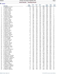 a table with a list of names and numbers