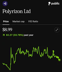 polyzion ltd stock price graph