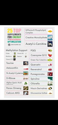 a poster with different types of vitamins and supplements