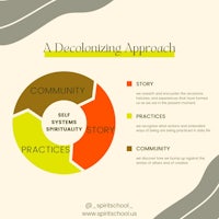 a decolonizing approach