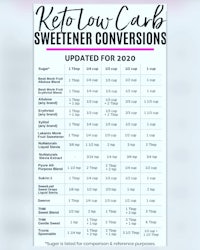 keto low carb sweetener conversions
