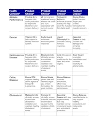 an example of a health care plan