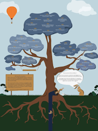 the tree of life infographic