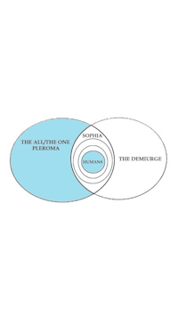 a venn diagram showing the different parts of a business