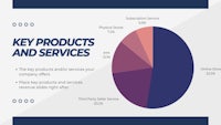 a pie chart with the words key products and services