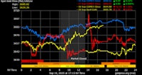 a chart showing the gold and silver prices