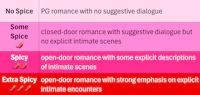 the different types of spice in a relationship