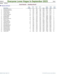 everyone loves vegas in september 2020