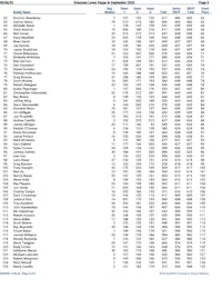 a table with a list of names and numbers