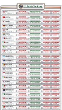 a chart showing the world's currency exchange rates