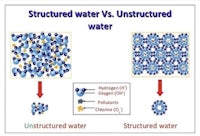 structured water vs unstructured water