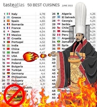 the top 50 best cuisines of the world