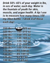 a chart showing how much water you should drink each day