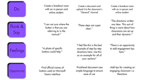 a diagram with the words do, think, say, and feel