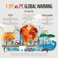 a poster showing the effects of global warming