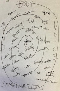 a piece of paper with words written on it